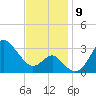 Old Frenchtown Wharf tide chart for Tuesday, November 9, 2021
