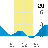 Old Frenchtown Wharf tide chart for Monday, December 20, 2021