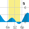 Old Frenchtown Wharf tide chart for Sunday, December 5, 2021