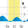 Old Frenchtown Wharf tide chart for Saturday, January 8, 2022