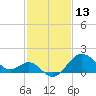 Old Frenchtown Wharf tide chart for Sunday, February 13, 2022