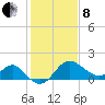 Old Frenchtown Wharf tide chart for Tuesday, February 8, 2022