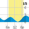 Old Frenchtown Wharf tide chart for Tuesday, March 15, 2022