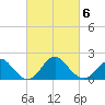Old Frenchtown Wharf tide chart for Sunday, March 6, 2022