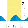 Old Frenchtown Wharf tide chart for Monday, March 7, 2022