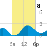 Old Frenchtown Wharf tide chart for Tuesday, March 8, 2022
