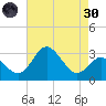 Old Frenchtown Wharf tide chart for Saturday, April 30, 2022