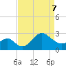 Old Frenchtown Wharf tide chart for Thursday, April 7, 2022