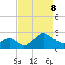 Old Frenchtown Wharf tide chart for Friday, April 8, 2022