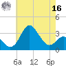 Old Frenchtown Wharf tide chart for Monday, May 16, 2022