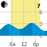 Old Frenchtown Wharf tide chart for Tuesday, June 7, 2022