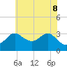 Old Frenchtown Wharf tide chart for Wednesday, June 8, 2022