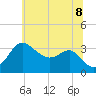 Old Frenchtown Wharf tide chart for Friday, July 8, 2022