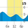 Old Frenchtown Wharf tide chart for Thursday, September 15, 2022