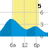 Old Frenchtown Wharf tide chart for Monday, September 5, 2022