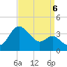Old Frenchtown Wharf tide chart for Tuesday, September 6, 2022