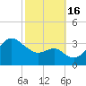 Old Frenchtown Wharf tide chart for Sunday, October 16, 2022