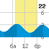 Old Frenchtown Wharf tide chart for Saturday, October 22, 2022