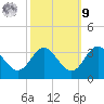 Old Frenchtown Wharf tide chart for Sunday, October 9, 2022