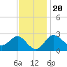 Old Frenchtown Wharf tide chart for Sunday, November 20, 2022