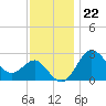 Old Frenchtown Wharf tide chart for Tuesday, November 22, 2022
