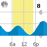 Old Frenchtown Wharf tide chart for Tuesday, November 8, 2022