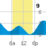 Old Frenchtown Wharf tide chart for Wednesday, November 9, 2022