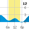Old Frenchtown Wharf tide chart for Monday, December 12, 2022