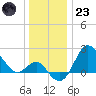 Old Frenchtown Wharf tide chart for Friday, December 23, 2022