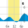 Old Frenchtown Wharf tide chart for Tuesday, December 6, 2022