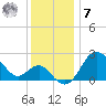 Old Frenchtown Wharf tide chart for Wednesday, December 7, 2022