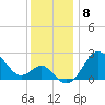Old Frenchtown Wharf tide chart for Thursday, December 8, 2022