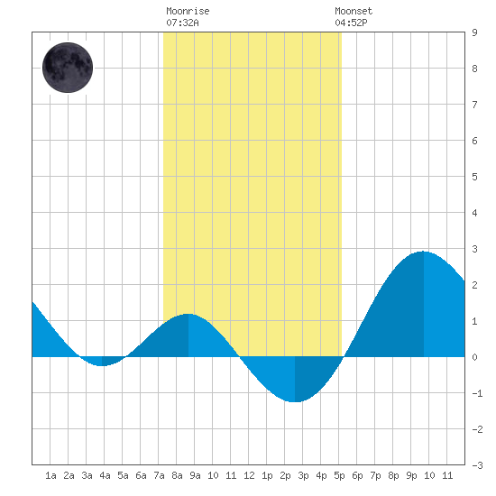 Old Frenchtown Wharf tide chart for Saturday, January 21, 2023