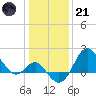 Old Frenchtown Wharf tide chart for Saturday, January 21, 2023