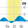 Old Frenchtown Wharf tide chart for Sunday, January 29, 2023