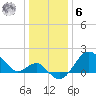 Old Frenchtown Wharf tide chart for Friday, January 6, 2023
