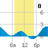 Old Frenchtown Wharf tide chart for Sunday, January 8, 2023