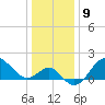 Old Frenchtown Wharf tide chart for Monday, January 9, 2023