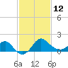 Old Frenchtown Wharf tide chart for Sunday, February 12, 2023