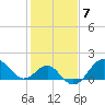 Old Frenchtown Wharf tide chart for Tuesday, February 7, 2023