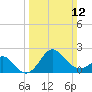 Old Frenchtown Wharf tide chart for Sunday, March 12, 2023
