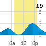 Old Frenchtown Wharf tide chart for Wednesday, March 15, 2023