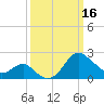 Old Frenchtown Wharf tide chart for Thursday, March 16, 2023