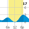 Old Frenchtown Wharf tide chart for Friday, March 17, 2023