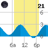 Old Frenchtown Wharf tide chart for Tuesday, March 21, 2023