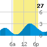 Old Frenchtown Wharf tide chart for Monday, March 27, 2023