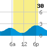 Old Frenchtown Wharf tide chart for Thursday, March 30, 2023