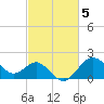 Old Frenchtown Wharf tide chart for Sunday, March 5, 2023