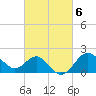 Old Frenchtown Wharf tide chart for Monday, March 6, 2023