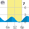 Old Frenchtown Wharf tide chart for Tuesday, March 7, 2023